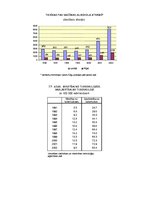 Referāts 'Alkohola patēriņš Latvijā.Tā lietošanas sekas', 31.