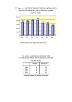 Referāts 'Alkohola patēriņš Latvijā.Tā lietošanas sekas', 32.