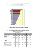 Referāts 'Alkohola patēriņš Latvijā.Tā lietošanas sekas', 33.