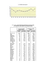 Referāts 'Alkohola patēriņš Latvijā.Tā lietošanas sekas', 40.