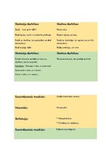 Konspekts 'Ideju portfolio (vingrinājumi) - kultūras izpratne, kustība', 5.