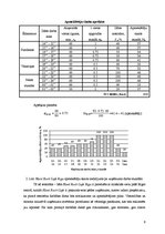 Prakses atskaite 'Ēdināšanas uzņēmuma ražošanas procesu dokumentācijas izstrāde', 9.