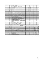 Prakses atskaite 'Ēdināšanas uzņēmuma ražošanas procesu dokumentācijas izstrāde', 17.