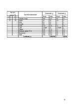 Prakses atskaite 'Ēdināšanas uzņēmuma ražošanas procesu dokumentācijas izstrāde', 20.