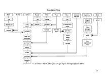 Prakses atskaite 'Ēdināšanas uzņēmuma ražošanas procesu dokumentācijas izstrāde', 21.