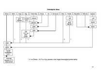 Prakses atskaite 'Ēdināšanas uzņēmuma ražošanas procesu dokumentācijas izstrāde', 23.