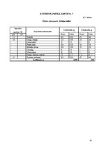 Prakses atskaite 'Ēdināšanas uzņēmuma ražošanas procesu dokumentācijas izstrāde', 24.
