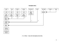 Prakses atskaite 'Ēdināšanas uzņēmuma ražošanas procesu dokumentācijas izstrāde', 25.