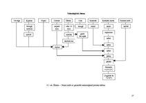 Prakses atskaite 'Ēdināšanas uzņēmuma ražošanas procesu dokumentācijas izstrāde', 27.