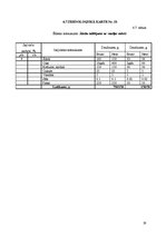 Prakses atskaite 'Ēdināšanas uzņēmuma ražošanas procesu dokumentācijas izstrāde', 28.