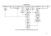 Prakses atskaite 'Ēdināšanas uzņēmuma ražošanas procesu dokumentācijas izstrāde', 29.