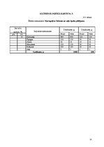 Prakses atskaite 'Ēdināšanas uzņēmuma ražošanas procesu dokumentācijas izstrāde', 30.