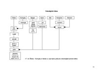 Prakses atskaite 'Ēdināšanas uzņēmuma ražošanas procesu dokumentācijas izstrāde', 31.