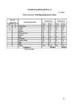 Prakses atskaite 'Ēdināšanas uzņēmuma ražošanas procesu dokumentācijas izstrāde', 32.