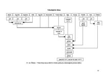 Prakses atskaite 'Ēdināšanas uzņēmuma ražošanas procesu dokumentācijas izstrāde', 33.