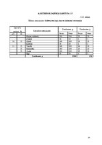 Prakses atskaite 'Ēdināšanas uzņēmuma ražošanas procesu dokumentācijas izstrāde', 34.