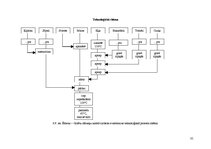 Prakses atskaite 'Ēdināšanas uzņēmuma ražošanas procesu dokumentācijas izstrāde', 35.