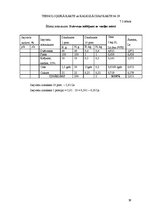 Prakses atskaite 'Ēdināšanas uzņēmuma ražošanas procesu dokumentācijas izstrāde', 39.