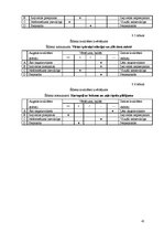 Prakses atskaite 'Ēdināšanas uzņēmuma ražošanas procesu dokumentācijas izstrāde', 41.