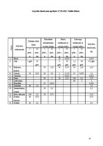 Prakses atskaite 'Ēdināšanas uzņēmuma ražošanas procesu dokumentācijas izstrāde', 45.