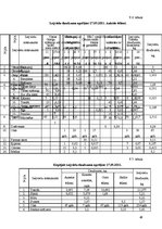 Prakses atskaite 'Ēdināšanas uzņēmuma ražošanas procesu dokumentācijas izstrāde', 49.