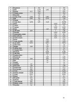 Prakses atskaite 'Ēdināšanas uzņēmuma ražošanas procesu dokumentācijas izstrāde', 50.