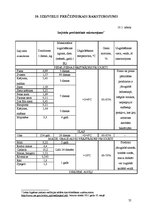 Prakses atskaite 'Ēdināšanas uzņēmuma ražošanas procesu dokumentācijas izstrāde', 52.