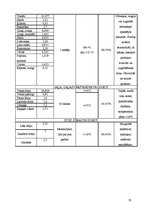 Prakses atskaite 'Ēdināšanas uzņēmuma ražošanas procesu dokumentācijas izstrāde', 53.