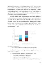 Diplomdarbs 'Latvijas Republikas komercbanku kredītportfeļa kvalitāte un kredītrisks', 52.