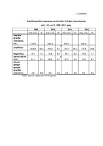 Diplomdarbs 'Latvijas Republikas komercbanku kredītportfeļa kvalitāte un kredītrisks', 124.