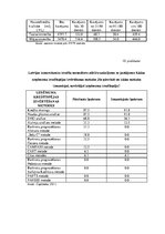 Diplomdarbs 'Latvijas Republikas komercbanku kredītportfeļa kvalitāte un kredītrisks', 129.