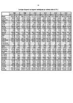 Diplomdarbs 'Baltijas valstu savstarpējās ekonomiskās attiecības: problēmas un attīstības per', 66.