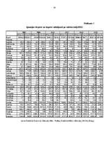 Diplomdarbs 'Baltijas valstu savstarpējās ekonomiskās attiecības: problēmas un attīstības per', 68.