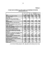 Diplomdarbs 'Baltijas valstu savstarpējās ekonomiskās attiecības: problēmas un attīstības per', 69.