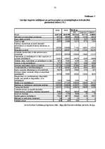 Diplomdarbs 'Baltijas valstu savstarpējās ekonomiskās attiecības: problēmas un attīstības per', 70.