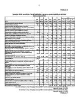 Diplomdarbs 'Baltijas valstu savstarpējās ekonomiskās attiecības: problēmas un attīstības per', 71.