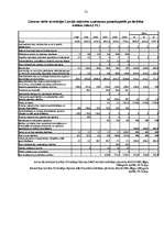 Diplomdarbs 'Baltijas valstu savstarpējās ekonomiskās attiecības: problēmas un attīstības per', 72.