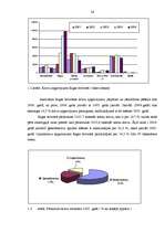 Diplomdarbs 'Ārvalstu investīciju piesaistīšana Rīgas brīvostas teritorijā', 24.