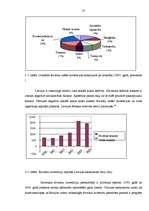Diplomdarbs 'Ārvalstu investīciju piesaistīšana Rīgas brīvostas teritorijā', 37.