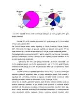 Diplomdarbs 'Ārvalstu investīciju piesaistīšana Rīgas brīvostas teritorijā', 39.