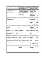 Diplomdarbs 'Ārvalstu investīciju piesaistīšana Rīgas brīvostas teritorijā', 42.