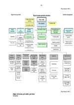 Diplomdarbs 'Ārvalstu investīciju piesaistīšana Rīgas brīvostas teritorijā', 88.