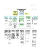 Diplomdarbs 'Ārvalstu investīciju piesaistīšana Rīgas brīvostas teritorijā', 94.