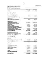 Diplomdarbs 'Ārvalstu investīciju piesaistīšana Rīgas brīvostas teritorijā', 95.