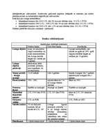 Konspekts 'Līzings - trīs banku salīdzinājums', 7.