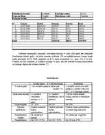 Konspekts 'Līzings - trīs banku salīdzinājums', 12.