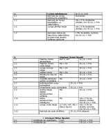 Konspekts 'Līzings - trīs banku salīdzinājums', 18.