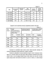 Referāts 'Pamatlīdzekļu uzskaite, novērtējums un nolietojuma aprēķina metodes', 21.