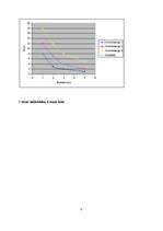 Konspekts 'Ekonomika', 6.