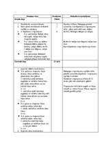 Paraugs 'Sporta stundas konspekta paraugs', 23.